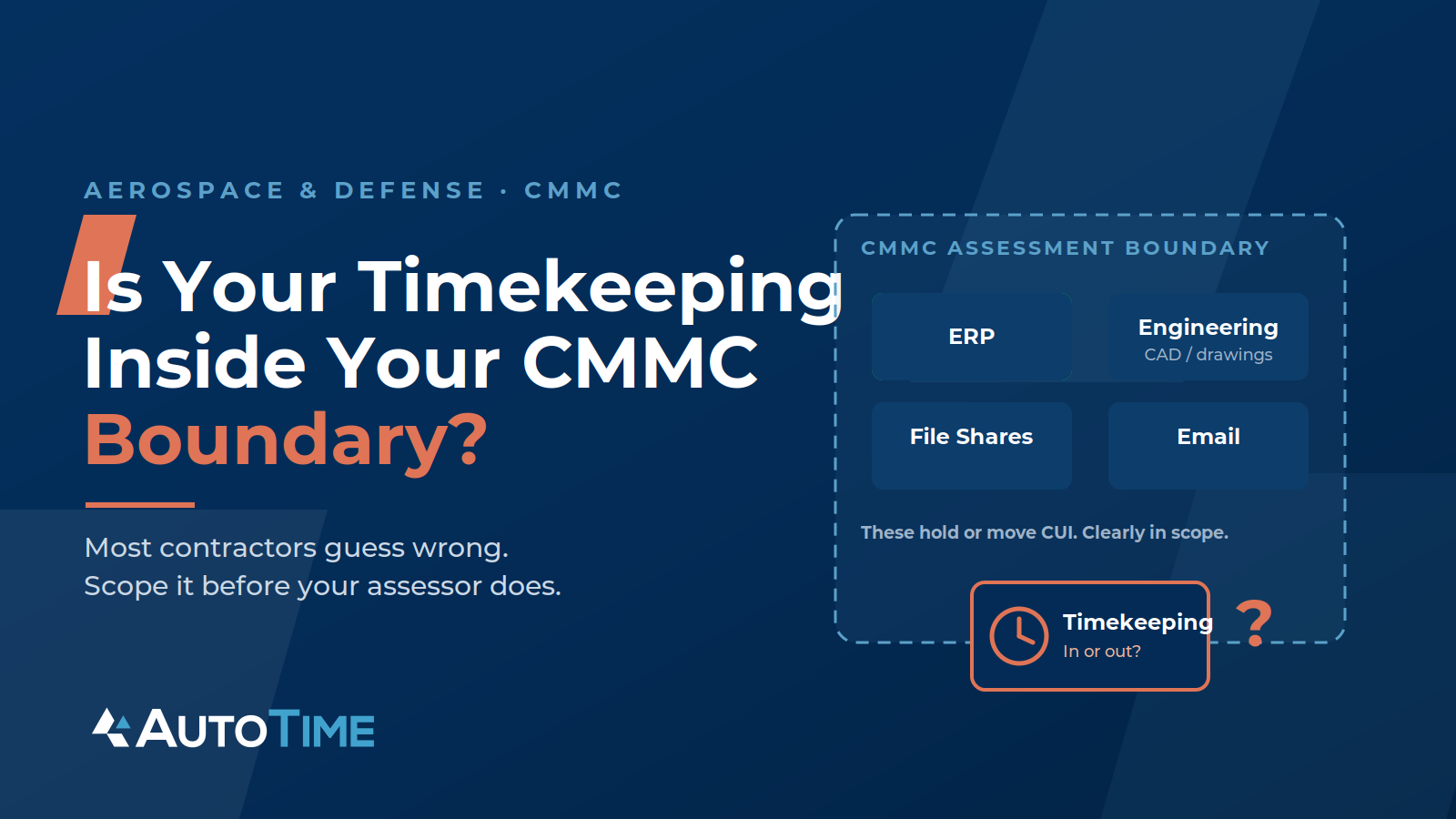 What does being inside the CMMC boundary mean for timekeeping.